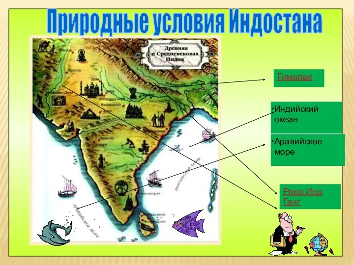 Природные условия Индостана Индийский океан Аравийское море Реки: Инд Ганг Гималаи