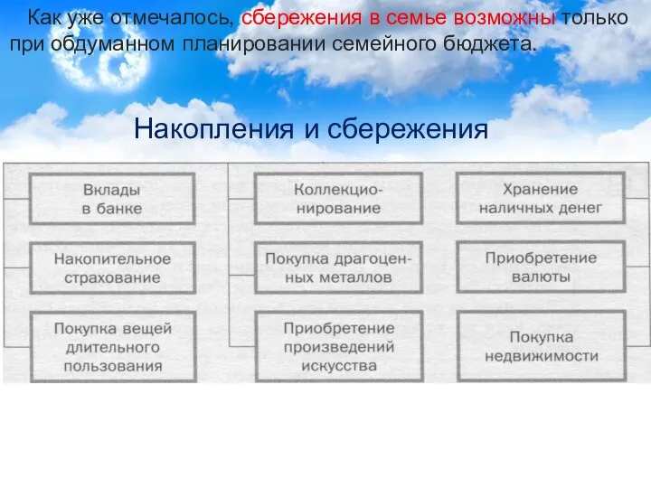 Как уже отмечалось, сбережения в семье возможны только при обдуманном планировании семейного бюджета. Накопления и сбережения