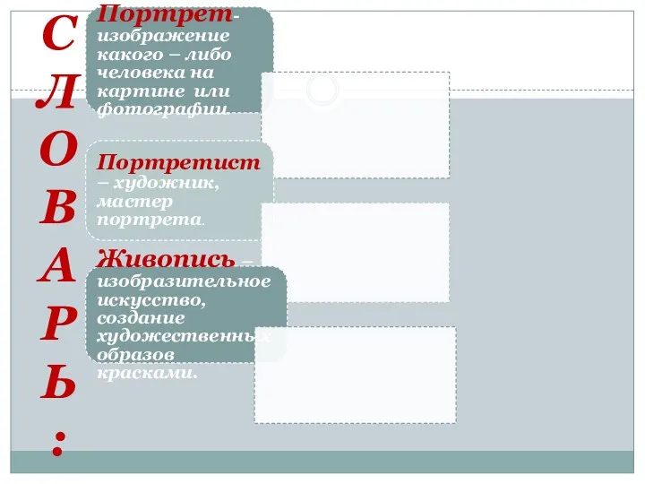 Портрет- изображение какого – либо человека на картине или фотографии.