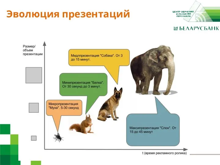 4 Эволюция презентаций