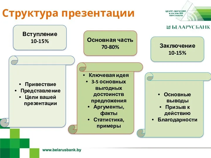 Структура презентации Вступление 10-15% Основная часть 70-80% Заключение 10-15% Ключевая идея 3-5 основных