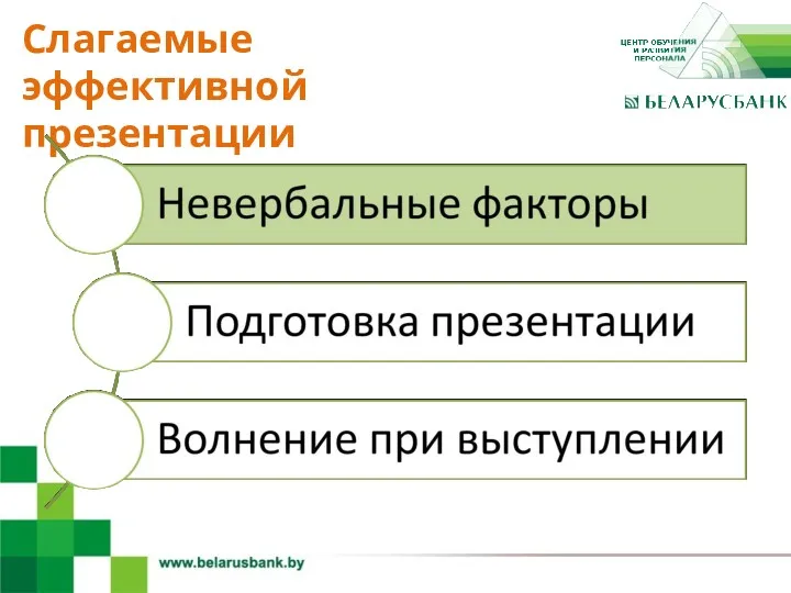 4 Слагаемые эффективной презентации