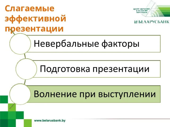 4 Слагаемые эффективной презентации