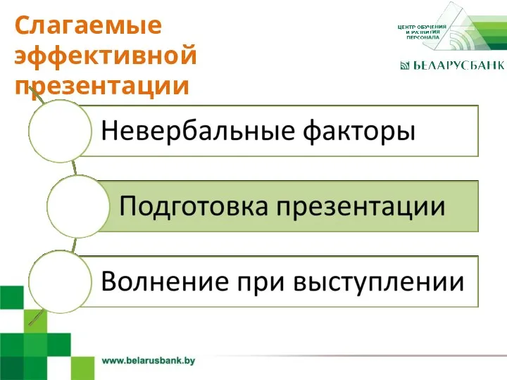 4 Слагаемые эффективной презентации