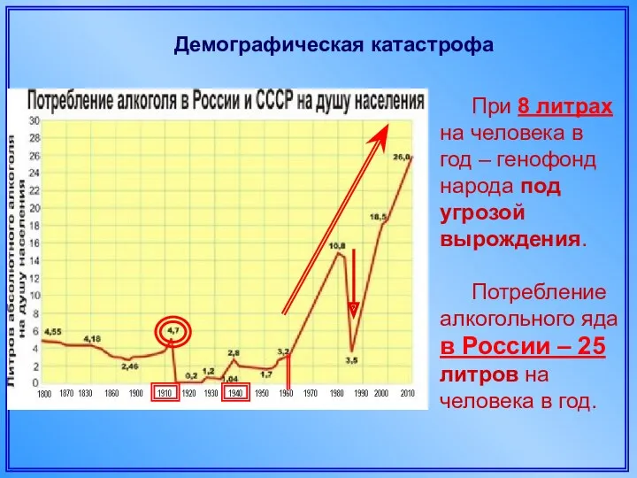 При 8 литрах на человека в год – генофонд народа