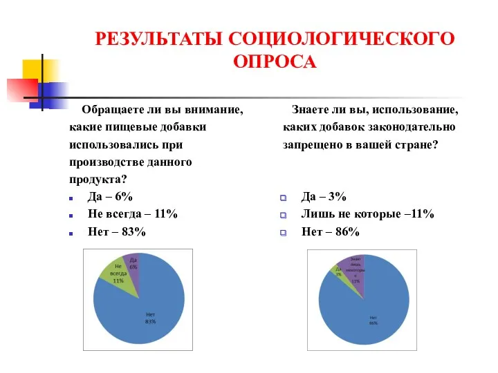 РЕЗУЛЬТАТЫ СОЦИОЛОГИЧЕСКОГО ОПРОСА Обращаете ли вы внимание, какие пищевые добавки