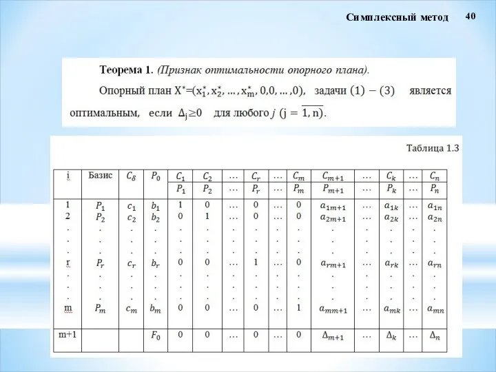 40 Симплексный метод