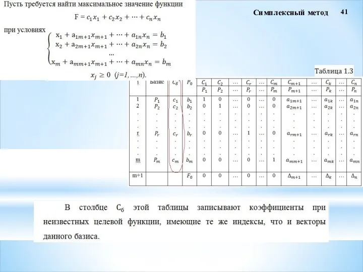 41 Симплексный метод