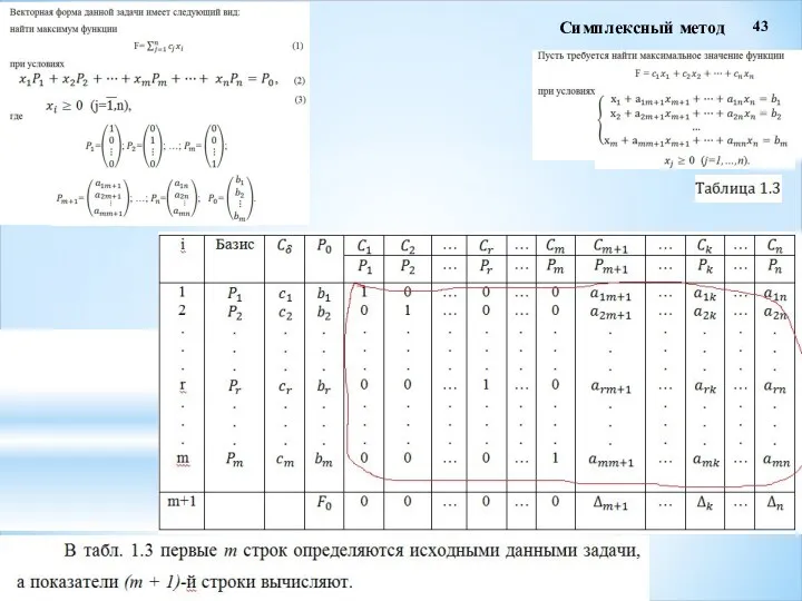 43 Симплексный метод