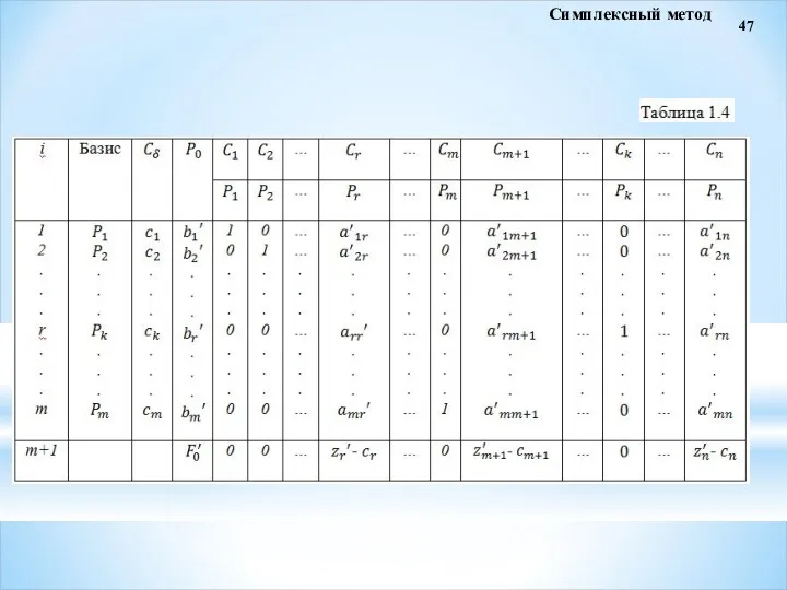 47 Симплексный метод