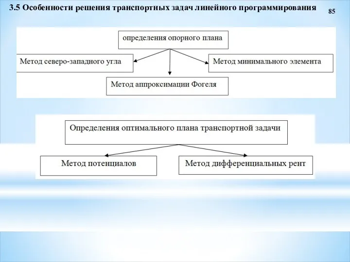 85 3.5 Особенности решения транспортных задач линейного программирования