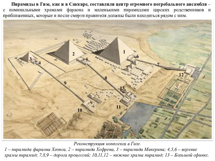 Реконструкция комплекса в Гизе. 1 – пирамида фараона Хеопса, 2