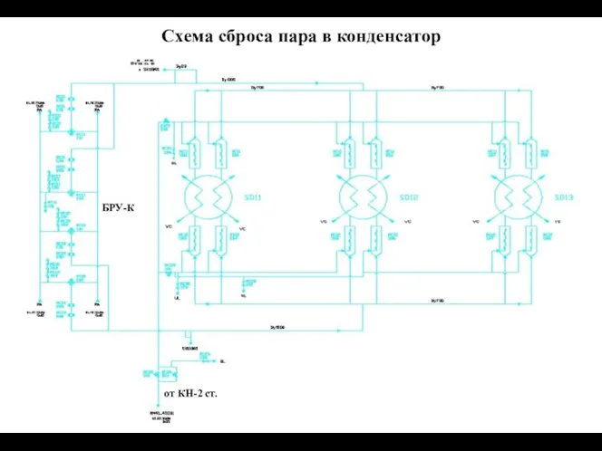 Схема сброса пара в конденсатор от КН-2 ст. БРУ-К