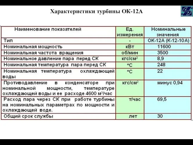 Характеристики турбины ОК-12А