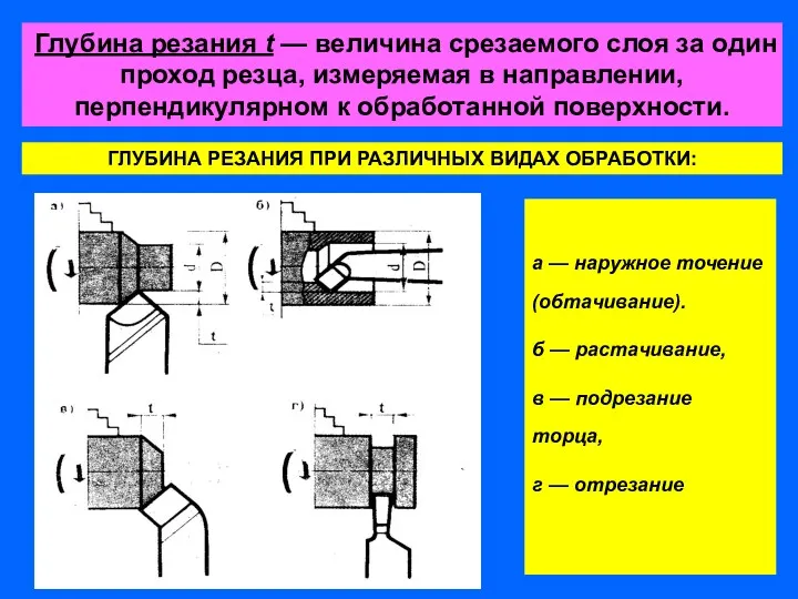 Глубина резания t — величина срезаемого слоя за один проход резца, измеряемая в