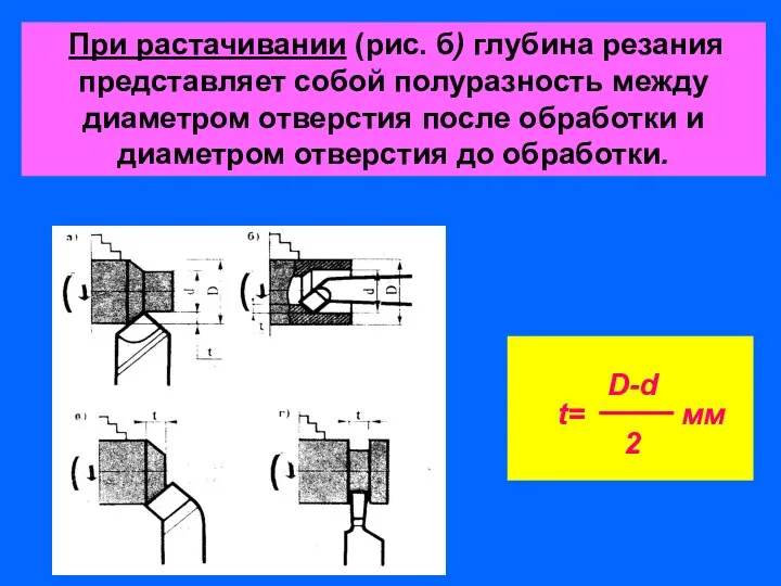 При растачивании (рис. б) глубина резания представляет собой полуразность между