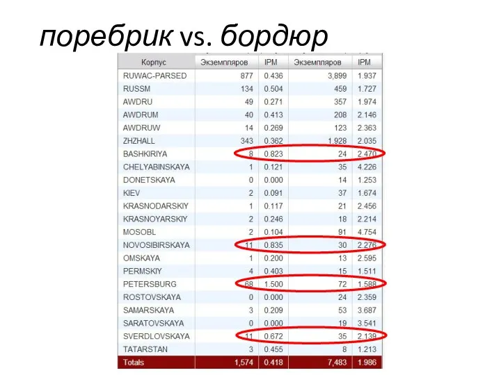 поребрик vs. бордюр