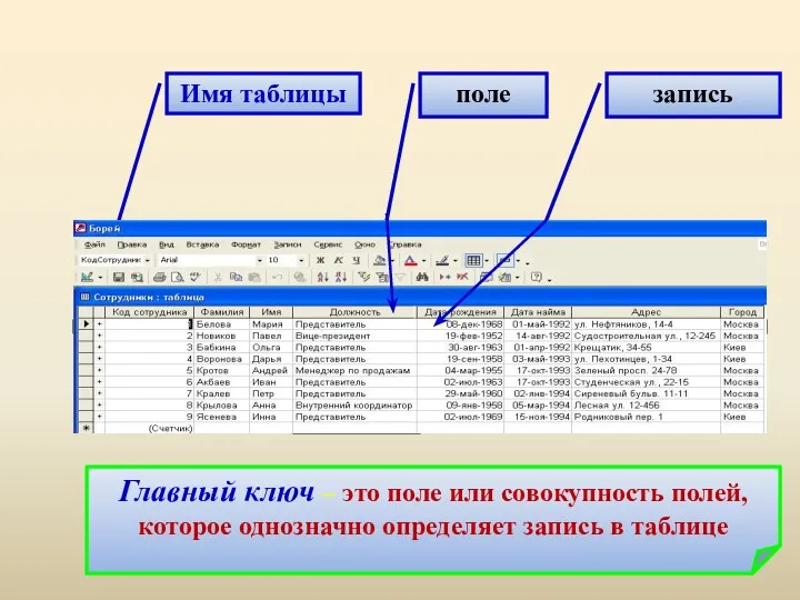 Имя таблицы поле запись Главный ключ – это поле или