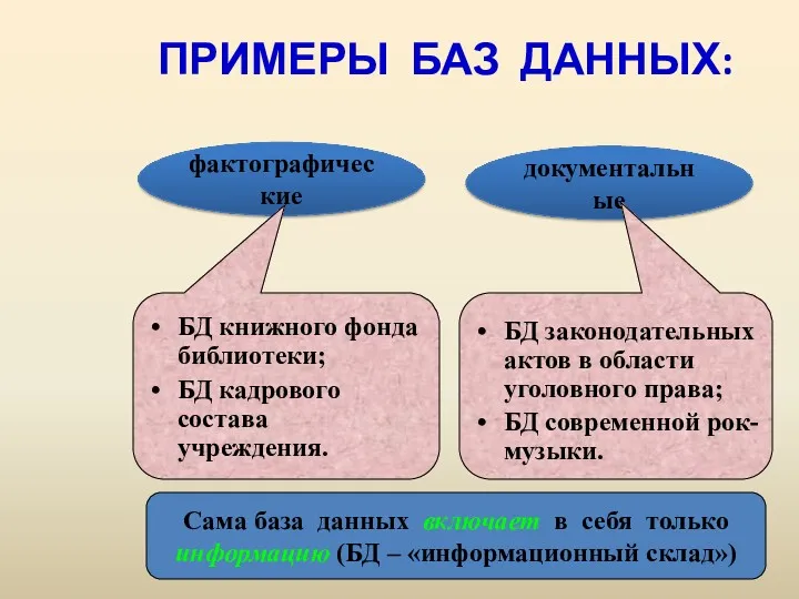 фактографические документальные ПРИМЕРЫ БАЗ ДАННЫХ: БД книжного фонда библиотеки; БД
