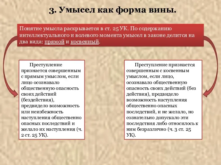 3. Умысел как форма вины. Понятие умысла раскрывается в ст.