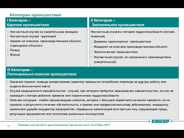 Категории происшествий Порядок внутреннего расследования происшествий. Сентябрь 2017