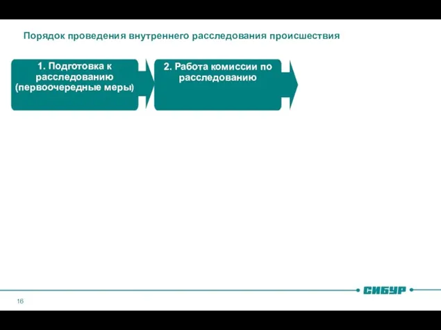 Порядок проведения внутреннего расследования происшествия 1. Подготовка к расследованию (первоочередные