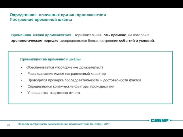 Определение ключевых причин происшествия Построение временной шкалы Временная шкала происшествия