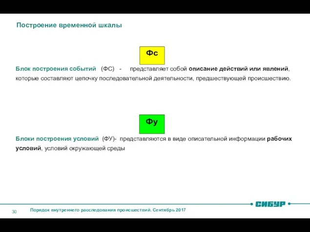 Построение временной шкалы Блоки построения условий (ФУ)- представляются в виде