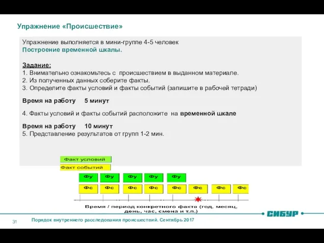 Упражнение «Происшествие» Упражнение выполняется в мини-группе 4-5 человек Построение временной