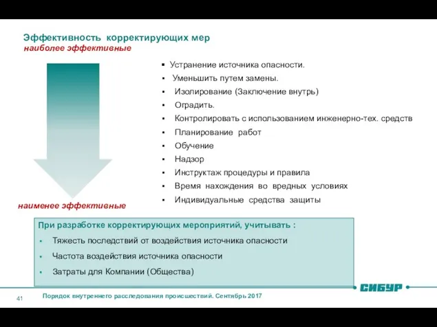 Эффективность корректирующих мер наиболее эффективные наименее эффективные При разработке корректирующих