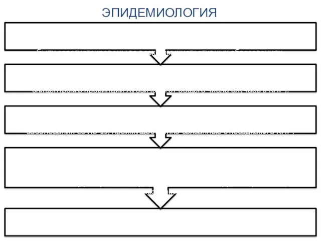 ЭПИДЕМИОЛОГИЯ