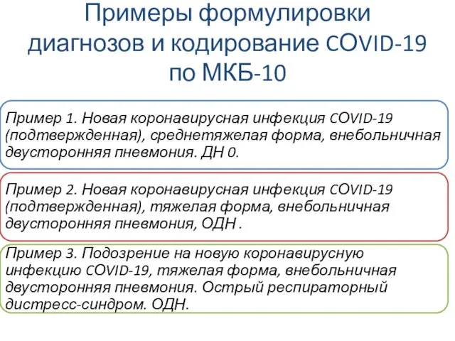 Примеры формулировки диагнозов и кодирование CОVID-19 по МКБ-10