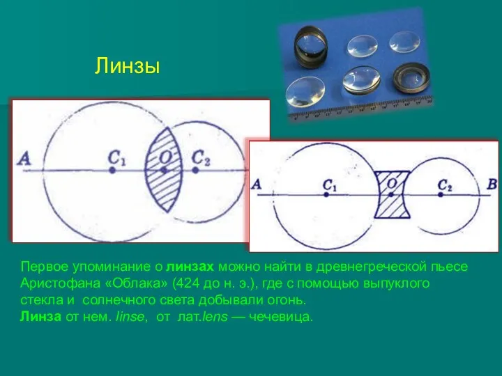 Первое упоминание о линзах можно найти в древнегреческой пьесе Аристофана