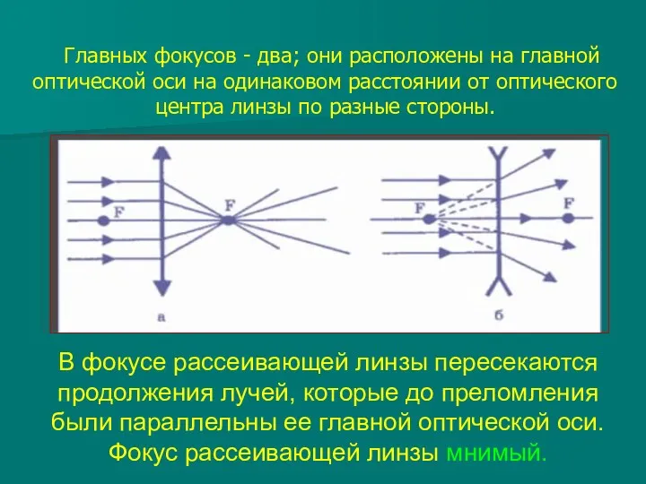 В фокусе рассеивающей линзы пересекаются продолжения лучей, которые до преломления