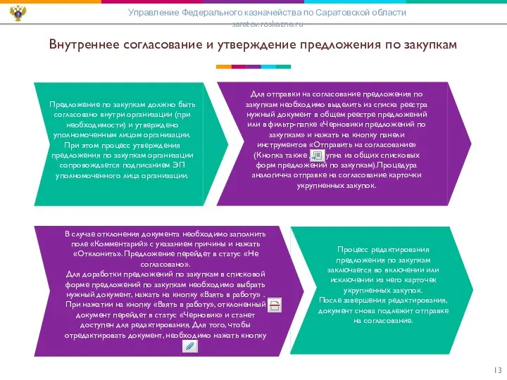 Внутреннее согласование и утверждение предложения по закупкам Управление Федерального казначейства по Саратовской области