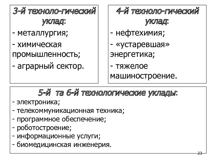 3-й техноло-гический уклад: - металлургия; - химическая промышленность; - аграрный