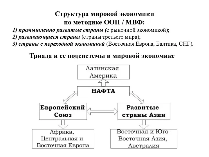 Триада и ее подсистемы в мировой экономике Структура мировой экономики