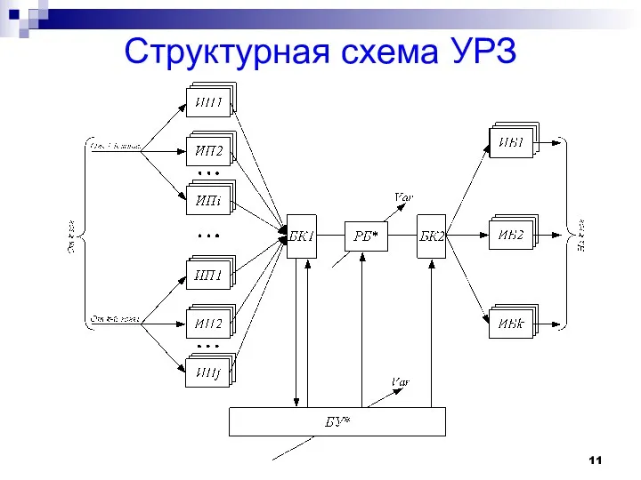 Структурная схема УРЗ