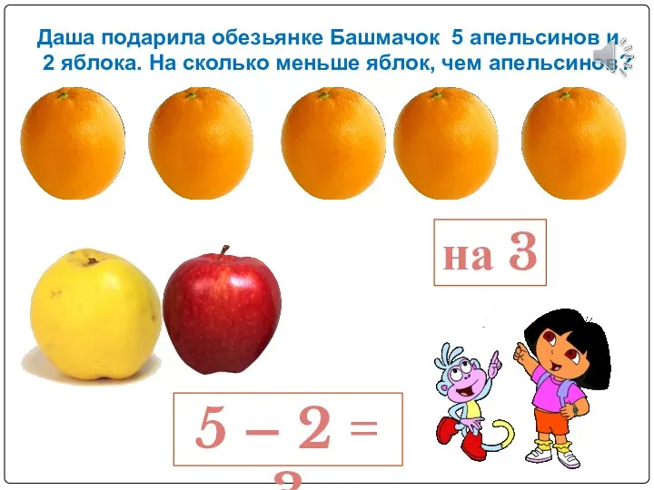 Даша подарила обезьянке Башмачок 5 апельсинов и 2 яблока. На