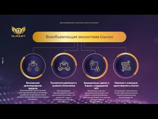 Всеобъемлющая экосистема GlamJet Безопасное депонирование средств Использование новой системы депонирования средств позволяет перейти