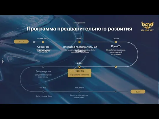 План развития Программа предварительного развития 2020 2018 1 и 2 кв. 2018 г.