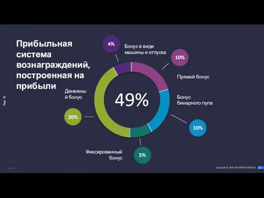 Прибыльная система вознаграждений, построенная на прибыли Денежный бонус 10% Прямой