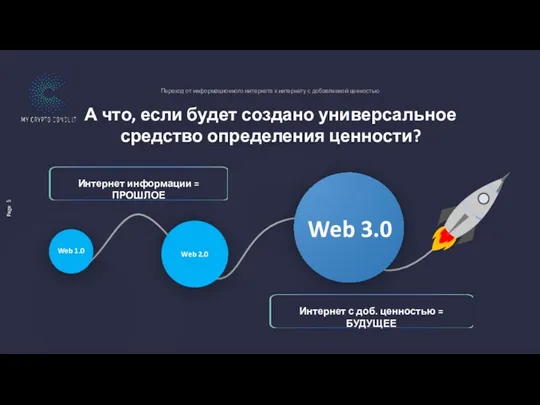 Переход от информационного интернета к интернету с добавленной ценностью Page 5 Интернет с