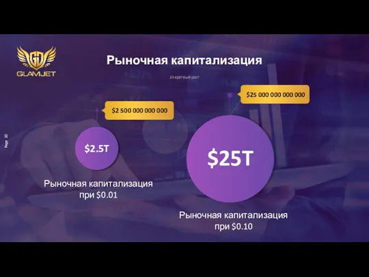 Рыночная капитализация при $0.01 Рыночная капитализация при $0.10 10-кратный рост Рыночная капитализация Page 10