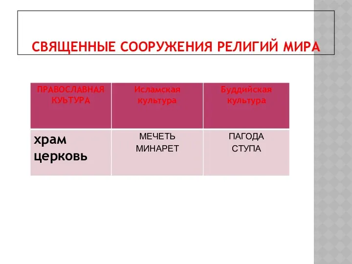 СВЯЩЕННЫЕ СООРУЖЕНИЯ РЕЛИГИЙ МИРА