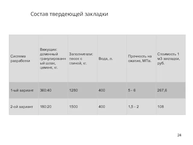 Состав твердеющей закладки