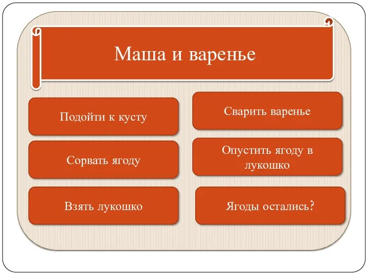 Маша и варенье Сорвать ягоду Подойти к кусту Опустить ягоду