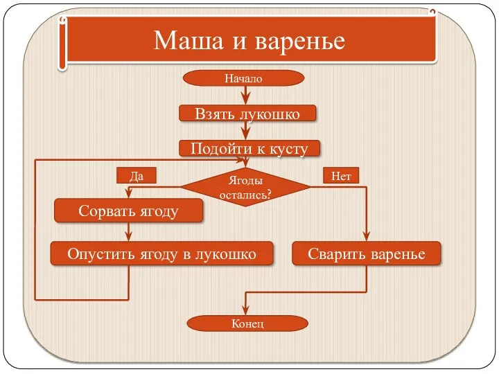 Маша и варенье Сорвать ягоду Подойти к кусту Опустить ягоду