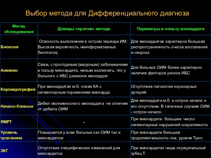 Выбор метода для Дифференциального диагноза