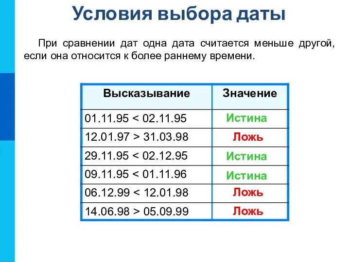 При сравнении дат одна дата считается меньше другой, если она